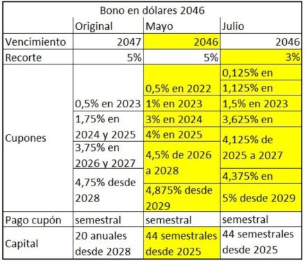 bono_2046_en_dxlares.jpg_1214529538.jpg