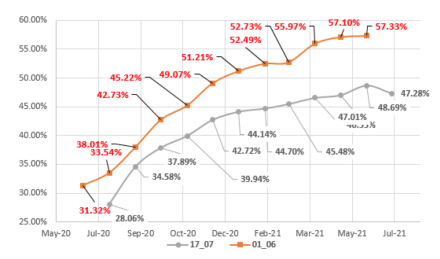 Evolución del dolar en Argentina al 17 de julio 2020