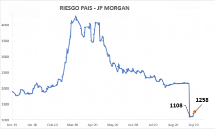 Índice de riesgo país al 18 de septiembre 2020