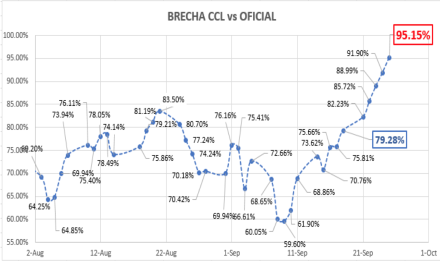 Variación del dólar al 25 de septiembre 2020