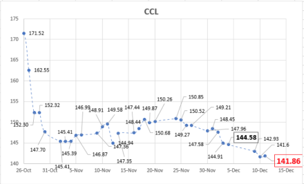 Evolución del dólar al 11 de diembre 2020