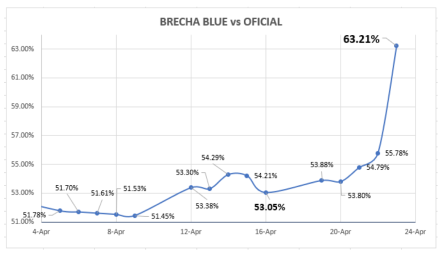 Evolución de las cotizaciones del dólar Índices al 23 de abril 2021