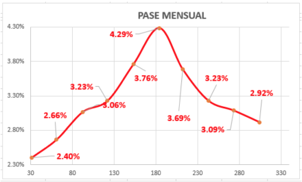 Evolución de las cotizaciones del dolar al 8 de julio 2021