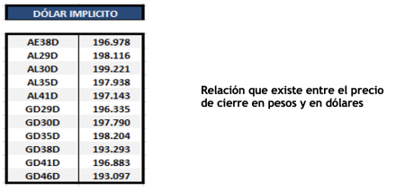Bonos argentinos en dolares al 17 de diciembre 2021