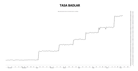 Tasa Badlar al 8 de julio 2022