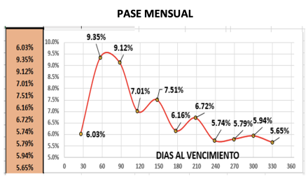 Evolución de las cotizaciones del dólar al 4 de noviembre 2022