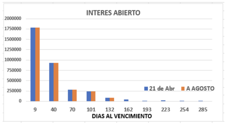Evolución semanal de las cotizaciones del dólar al 21 de abril 2023