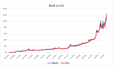 Evolución de las cotizaciones del dólar al 19 de enero 2024