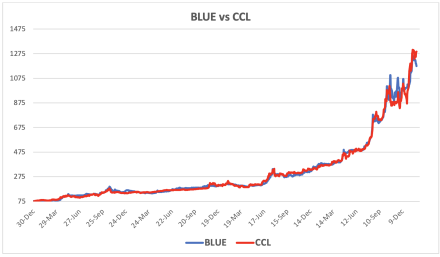 Evolución de las cotizaciones del dólar al 2 de febrero 2024