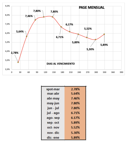 Evolución de las cotizaciones del dólar al 8 de marzo 2024