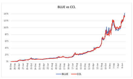 Evolución de las cotizaciones del dólar al 12 de julio 2024