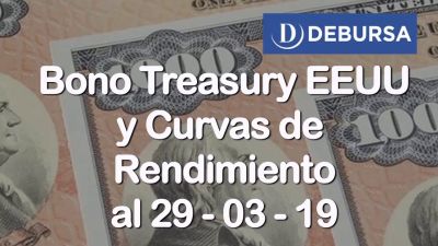 Bonos Treasury (Estados Unidos) al 29-03-19. Curva de rendimiento
