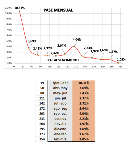 Evolución de las cotizaciones del dólar al 11 de abril 2025