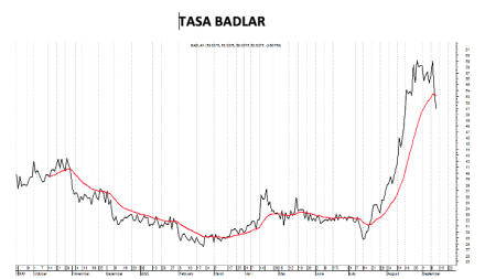 Tasa Badlar al 12 de septiembre 2025