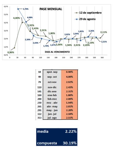 Evolución de las cotizaciones del dólar al 12 de septiembre 2025