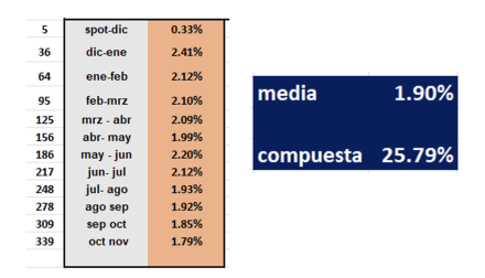 Evolución de las cotizaciones del dólar al 26 de diciembre 2025