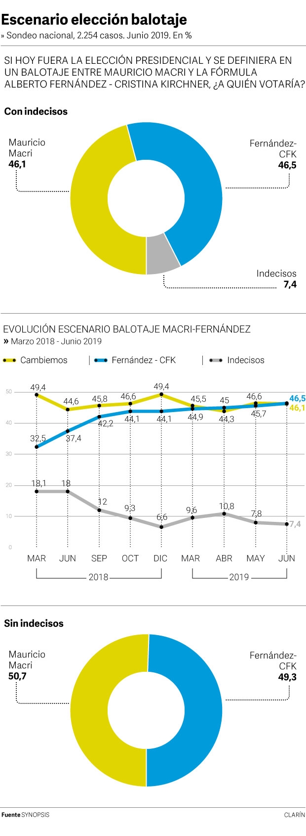 macri-alberto-Balotaje.jpg