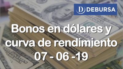 Bonos argentinos en dolares al 7 de junio 2019