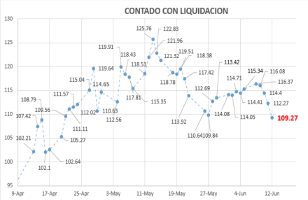 Contado con Liquidación al 12 de junio