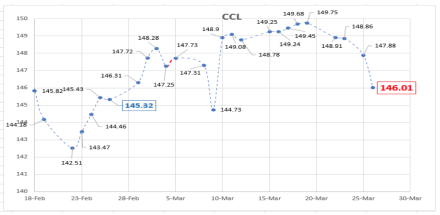 Evolución de las cotizaciones del dólar al 26 de marzo 2021