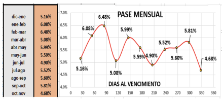 Evolución semanal de las cotizaciones del dolar al 6 de enero 2023