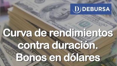 Curva de rendimiento contra duración de Bonos en Dólares.