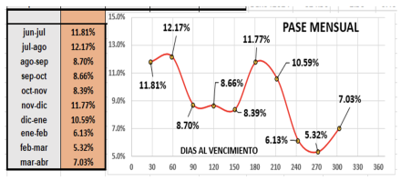Evolución de las cotizaciones del dólar al 2 de junio 2023