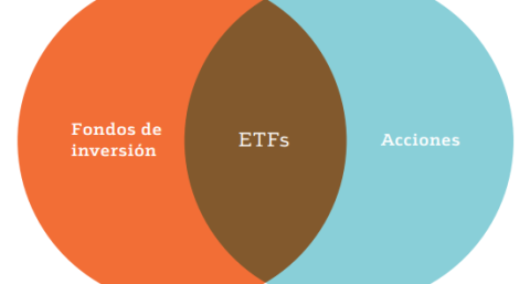 Qué son los ETF y por qué son una de las mayores tendencias de inversión del último tiempo