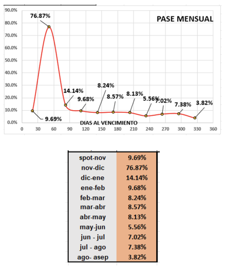 Evolución de las cotizaciones del dólar al 10 de noviembre 2023
