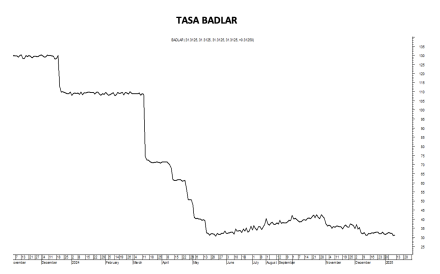 Tasa Badlar al 24 de enero 2025