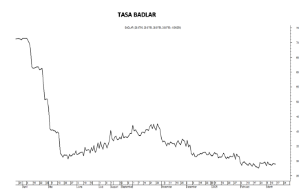 Tasa Badlar al 14 de marzo  2025