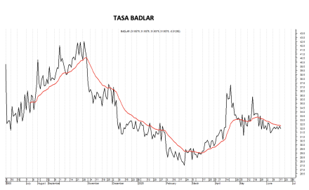 Tasa Badlar al 19 de junio 2025