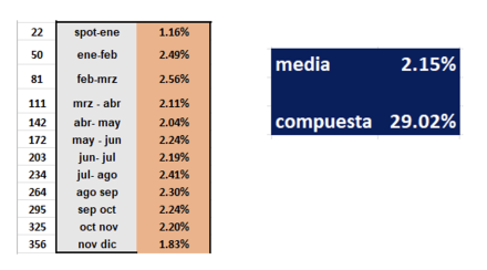 Evolución de las cotizaciones del dólar al 9 de enero 2026