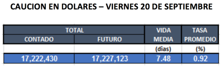 Cauciones en dolares al 20 de septiembre 2019