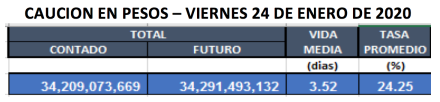 Cauciones en pesos al 24 de enero 2020