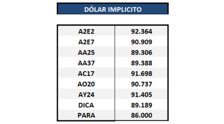 Bonos argentinos en dólares - Dolar implícito al 20 de marzo 2020