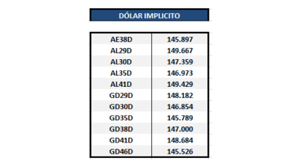 Bonos argentinos en dolares al 20 de noviembre 2020