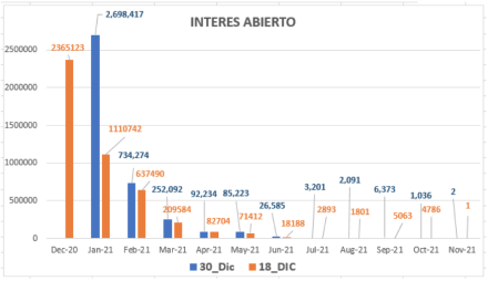 Evolución del dólar al 30 de diciembre 2020