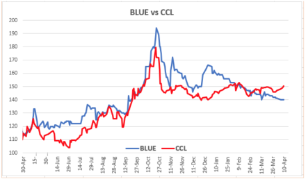 Evolución de las cotizaciones del dolar al 9 de abril 2021