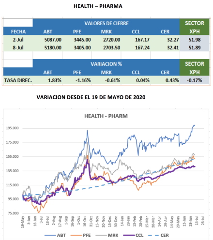 CEDEARs - Evolución semanal al 8 de junio 2021