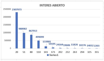 Evolución de las cotizaciones del dólar al 10 de diciembre 2021