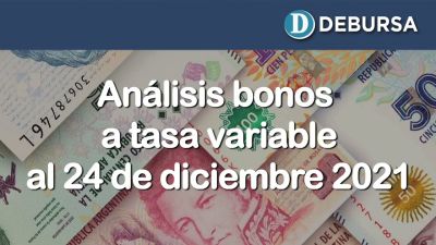 Análisis bonos argentinos en pesos a taa variable al 24 de diciembre 2021