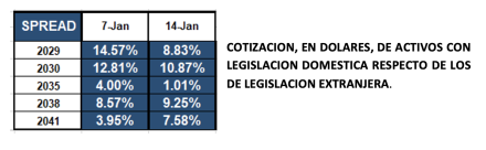 Bonos argentinos en dólares al 11 de marzo 2022