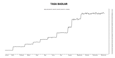 Tasa Badlar al 16 de diciembre 2022