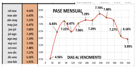 Evolución de las cotizaciones del dólar al 10 de marzo 2023