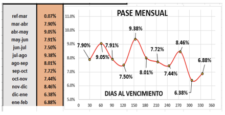 Evolución de las cotizaciones del dolar al 31 de marzo 2023