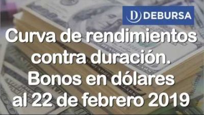 Curva de rendimiento de los bonos en dólares