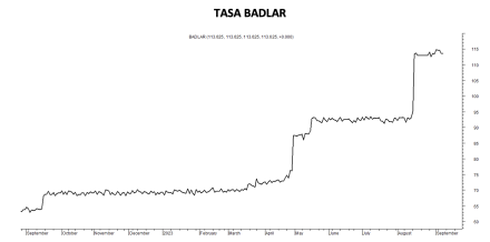 Tasa de política monetaria al 8 de septiembre 2023