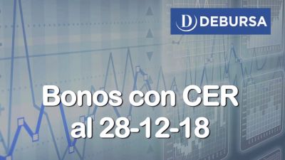 Bonos argentinos con índice CER