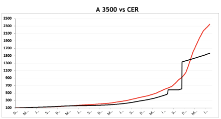 Evolución de las cotizaciones del dólar al 16 de agosto 2024